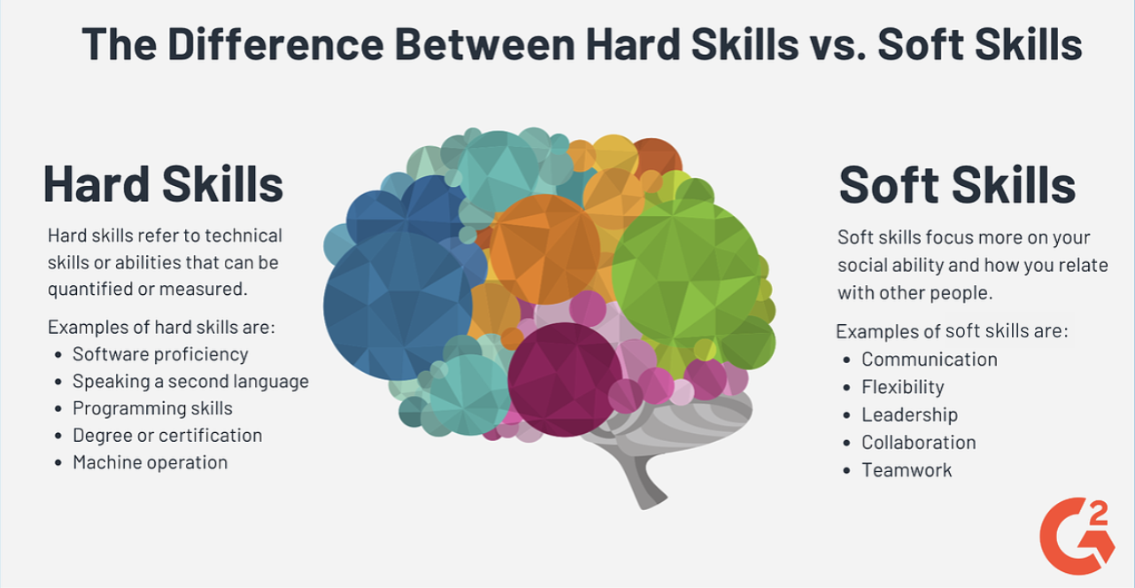 9-in-demand-human-resources-skills-using-them-on-resumes